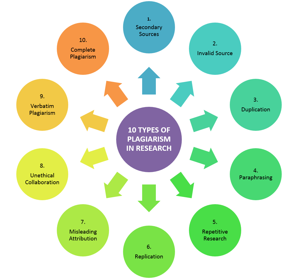 কুবি শিক্ষকের বিরুদ্ধে গবেষণা চুরির অভিযোগ নোবিপ্রবি শিক্ষার্থীর